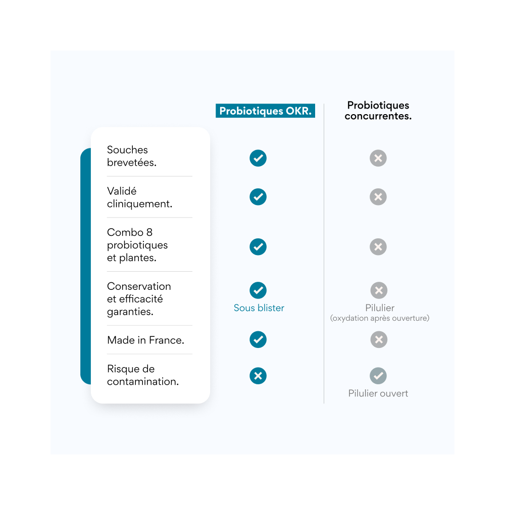 Probiotique minceur. 
